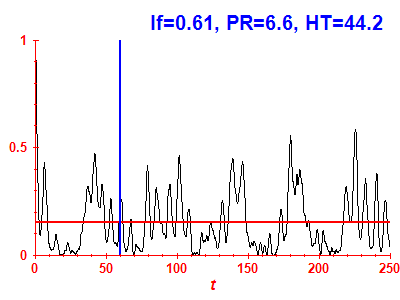 Survival probability